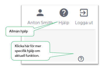 ikoner till hj&auml;lptexter