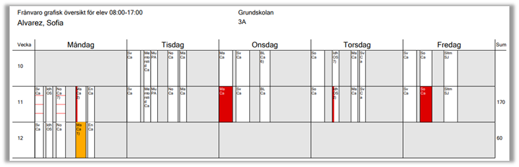 Grafisk &ouml;versikt